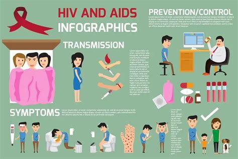 HIV & AIDS Symptoms, Treatment, Testing | STD HIV / AIDS