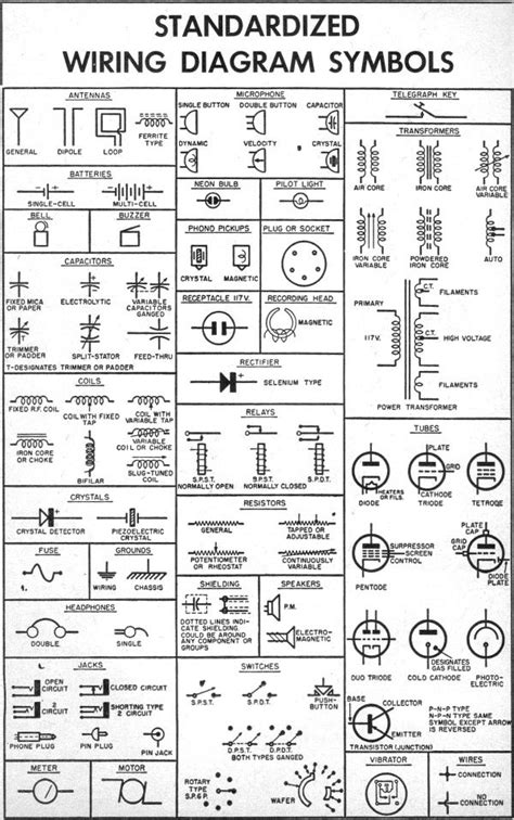 Standardized wiring diagram and schematic symbols april 1955 popular ...