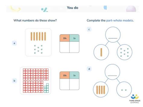 What is a Part Whole Model? Guide For Teachers, Parents & Kids