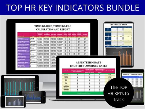 HR KPI Excel Bundle: Editable Templates, Employee Turnover Absenteeism ...