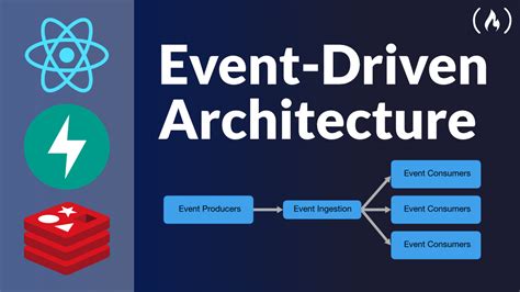 Implement Event-Driven Architecture with React and FastAPI