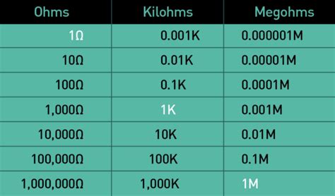 Getting Started with Your Multimeter | Make: