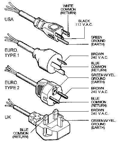 Power Cord Conversion --USA/European | Electrical plug wiring, Ac plug ...