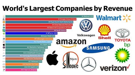 Top 5 Biggest Companies in the World | by Baba Nadeem | Medium