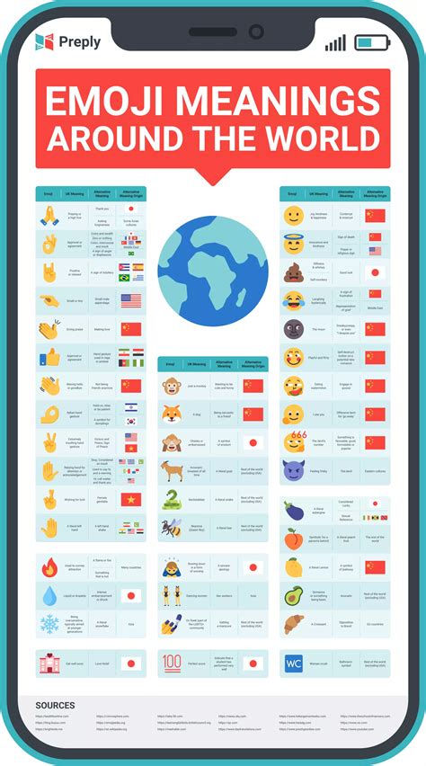 Emoticons List And Meanings