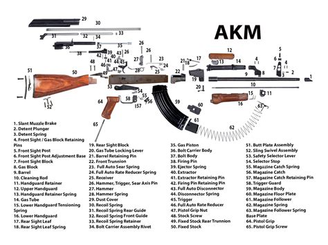 Ak-47 Parts Diagram