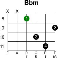 Bbm - Guitar