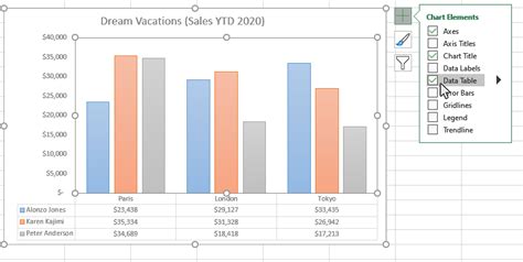 Excel Chart Datatable