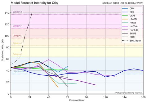 October 25, 2023 Outlook: After a shocking burst of intensification ...