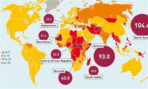 Global Slavery Index 2023 - IAS EXAM