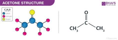 Acetone Formula (C3H6O) - Structural and Organic Formula of Acetone ...