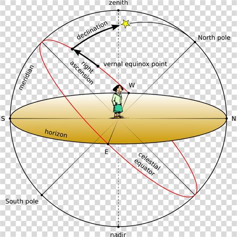 Solar Azimuth Angle Horizontal Coordinate System Solid Angle, Angle PNG