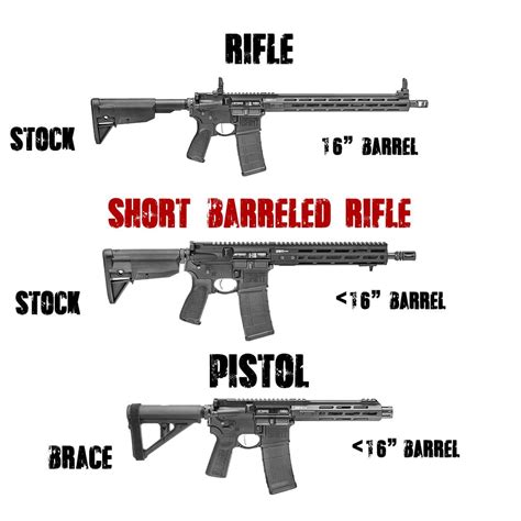 The AR-15 Pistol: The Rise of America’s Rifle Variant - CAT Outdoors