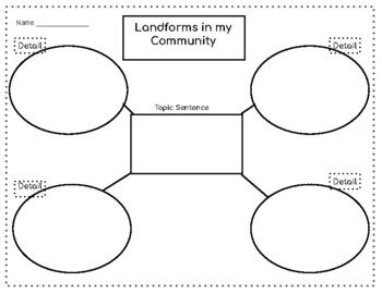 Landforms Graphic Organizer by Jessica Waldroup | TPT