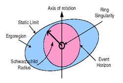 B-tags Earth Science Class: What are black holes? by Andrea Ponce