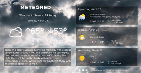 Searcy, AR Weather 14 days - Meteored