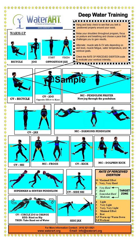 Water Aerobics Exercise Chart | ubicaciondepersonas.cdmx.gob.mx