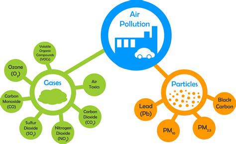 Torrance Air - Resources