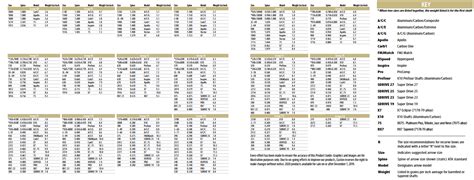 Easton Arrow Spine Selection Charts For Archery, Archery World, Archery ...