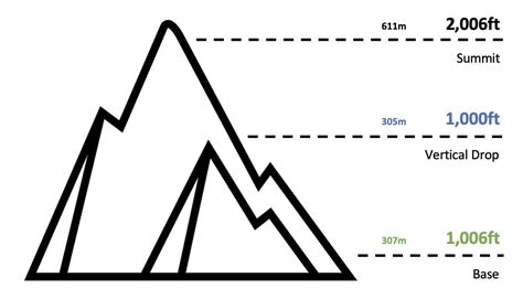 Wachusett Mountain Trail Map | Massachusetts