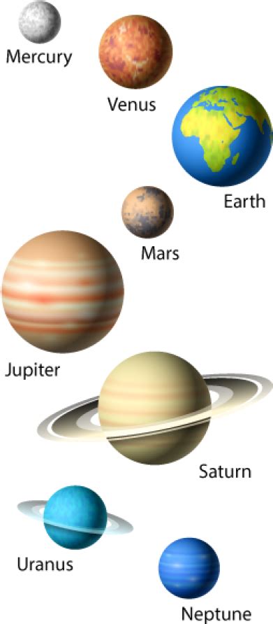 Download Solar System Planets Png Clipart 5358343 Pinclipart | Porn Sex ...