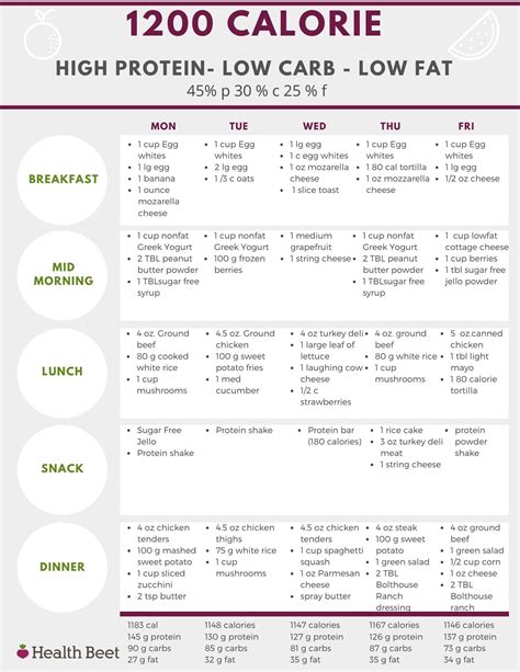 Printable Low carb meal plan | 1200 calorie diet plan, 1200 calorie ...