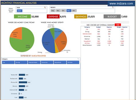 Personal Finance Manager 2024 (Free Excel Budget template) | Excel ...