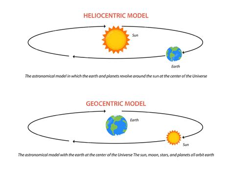 Premium Vector | Illustration of geocentric and heliocentric ...