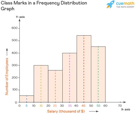 Class Mark – Formula, Meaning, Examples