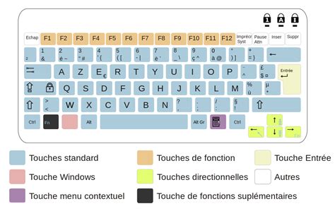 Understanding the Azerty Keyboard: From Basics to Benefits