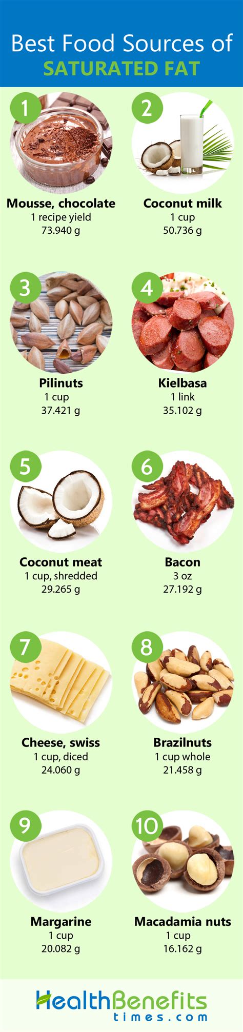 Saturated Fat Foods