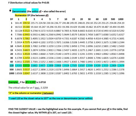 T Critical Value Table Calculator | Brokeasshome.com