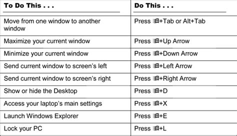 Windows 7 Keyboard Shortcuts - dummies