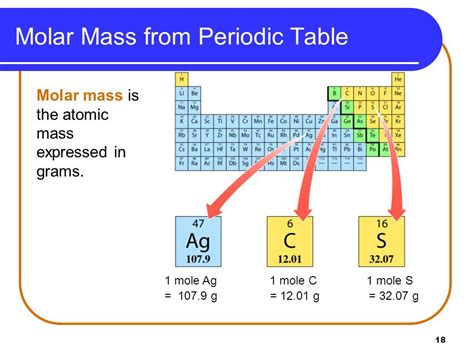 Atomic mass unit - metalxoler