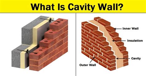 Cavity Wall - Purpose, Advantages And Construction Process