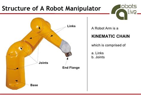 Robot Manipulation Basics