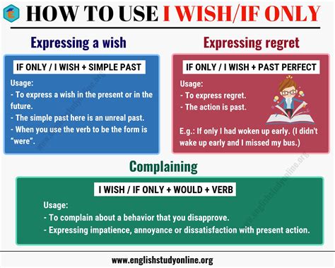 How to Use I Wish / If Only in Sentences: A Beginner's Guide - English ...