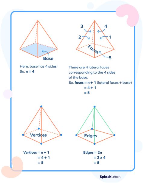 Pyramid - Definition, Types, Formulas, Properties, Examples