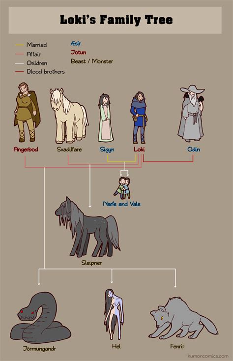 Loki's Family Tree - Humon Comics | Norse mythology, Norse, Norse myth