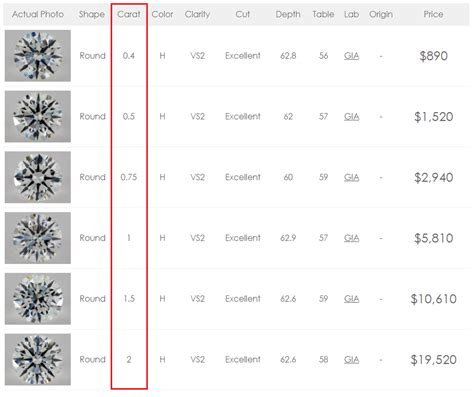 2018 Diamond Price Chart You Should Not Ignore