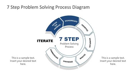 7 Step Problem Solving Process Diagram for PowerPoint - SlideModel ...