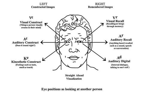 Eye Movement Integration Therapy eye movement guide sheet images ...