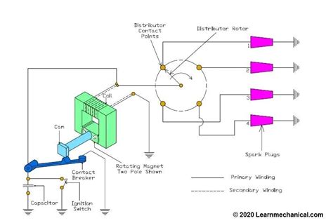 Transistor Magneto Ignition System