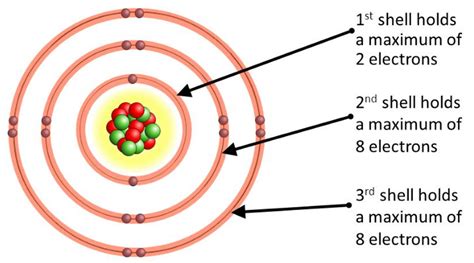 Lesson 4 - THE STRUCTURE OF THE ATOM - WillowWood Lessons