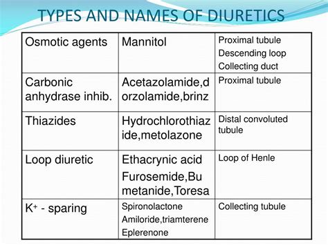 PPT - DIURETICS PowerPoint Presentation, free download - ID:5495151