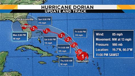 Hurricane Dorian forecast to hit Central Florida as Category 3...