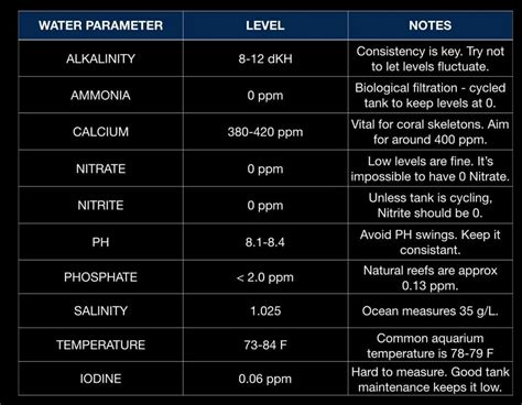 Water Parameters Chart - Salt Tank Report Saltwater Tank, Saltwater ...