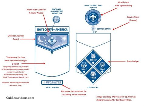 Cub Scout Patch Placement Guide for Parents | Cub Scout Ideas