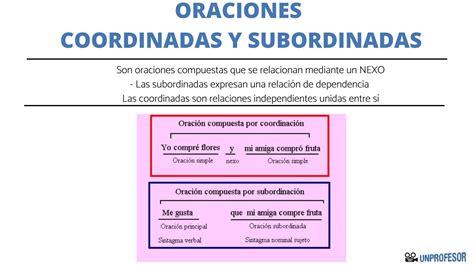 +30 EJEMPLOS de oraciones COORDINADAS y SUBORDINADAS - [con VÍDEOS!!]