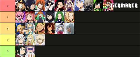 MHA waifu tier list my opinion | Scrolller